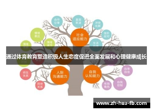 通过体育教育塑造积极人生态度促进全面发展和心理健康成长 通过体育教育塑造积极人生态度促进全面发展和心理健康成长