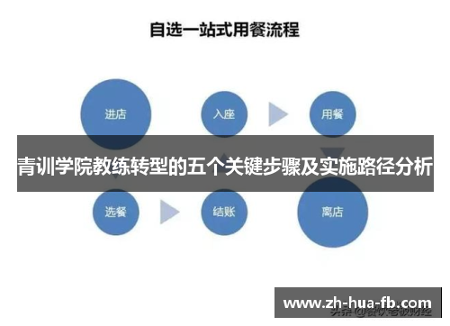 青训学院教练转型的五个关键步骤及实施路径分析
