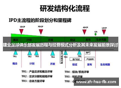 建业足球俱乐部发展历程与经营模式分析及其未来发展前景探讨