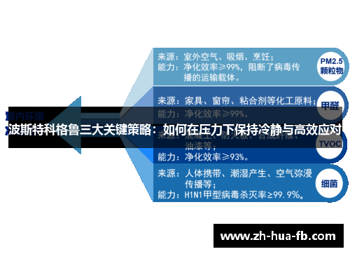 波斯特科格鲁三大关键策略：如何在压力下保持冷静与高效应对