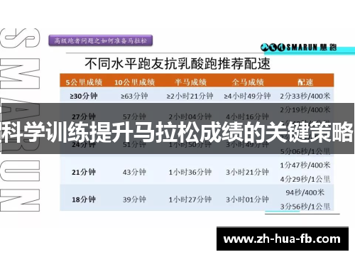 科学训练提升马拉松成绩的关键策略