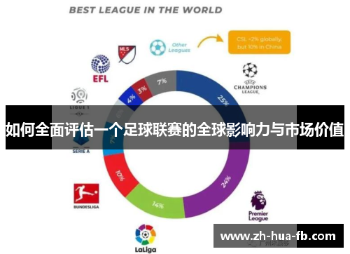如何全面评估一个足球联赛的全球影响力与市场价值