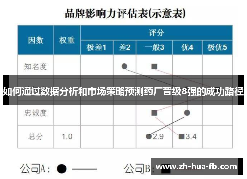 如何通过数据分析和市场策略预测药厂晋级8强的成功路径