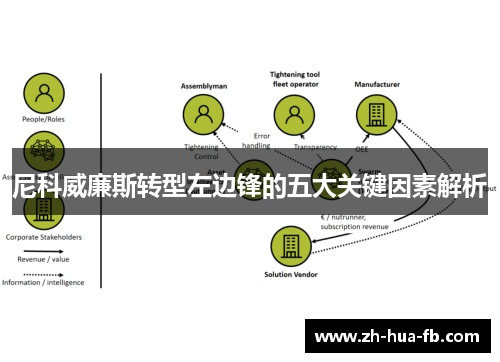 尼科威廉斯转型左边锋的五大关键因素解析