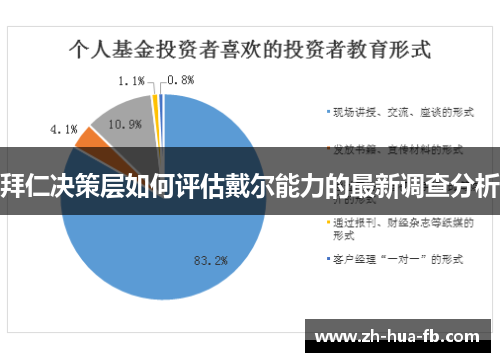 拜仁决策层如何评估戴尔能力的最新调查分析