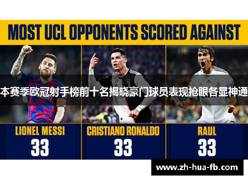 本赛季欧冠射手榜前十名揭晓豪门球员表现抢眼各显神通