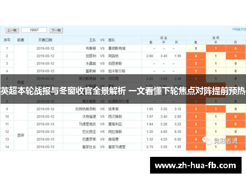 英超本轮战报与冬窗收官全景解析 一文看懂下轮焦点对阵提前预热