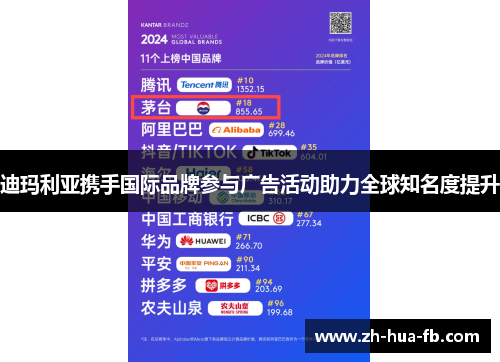 迪玛利亚携手国际品牌参与广告活动助力全球知名度提升