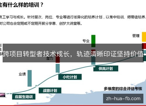 跨项目转型者技术成长,轨迹清晰印证坚持价值 跨项目转型者技术成长,轨迹清晰印证坚持价值